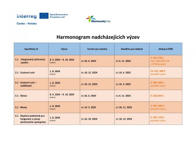 Harmonogram nadcházejících výzev k 9.10.2024