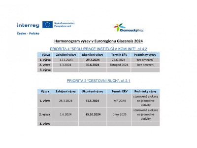 Harmonogram výzev v ER Glacensis 2024.jpg