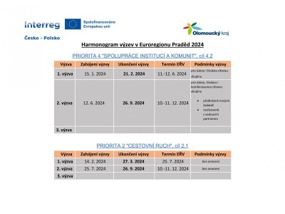 HV v ER Praděd 2024