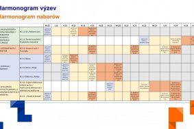 Program přeshraniční spolupráce Interreg Česko – Polsko 2021 – 2027 vyhlašuje výzvy