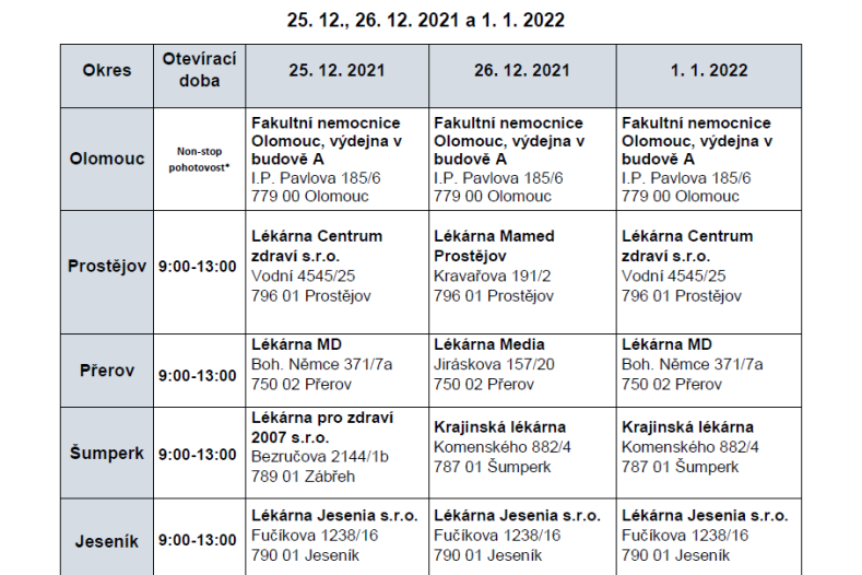 Zajištění lékárenské pohotovostní služby ve dnech 25. 12., 26. 12. 2021 a 1. 1. 2022