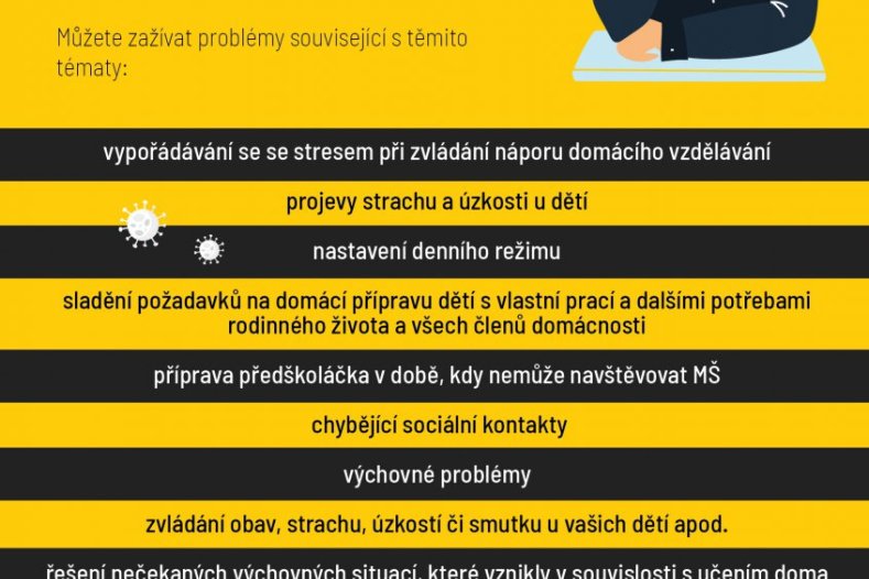 Jak zvládnout školní úkoly? Rodičům nabízí pomoc pedagogická poradna