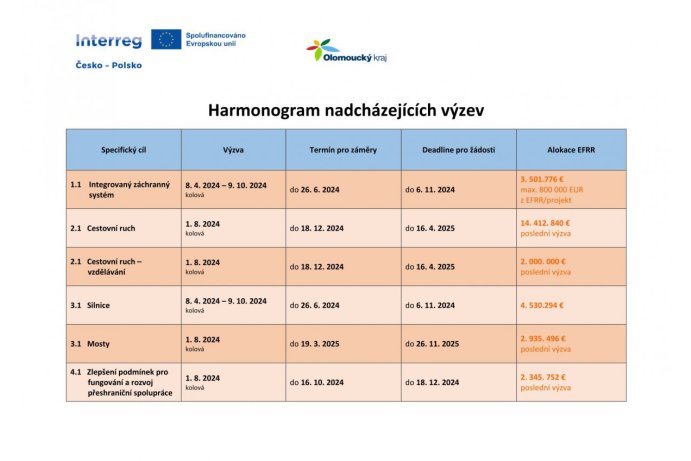 Harmonogram nadcházejících výzev k 9.10.2024