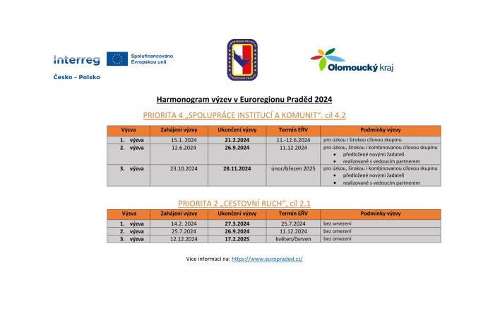 Harmonogram výzev v Euroregionu Praděd 2024_2025