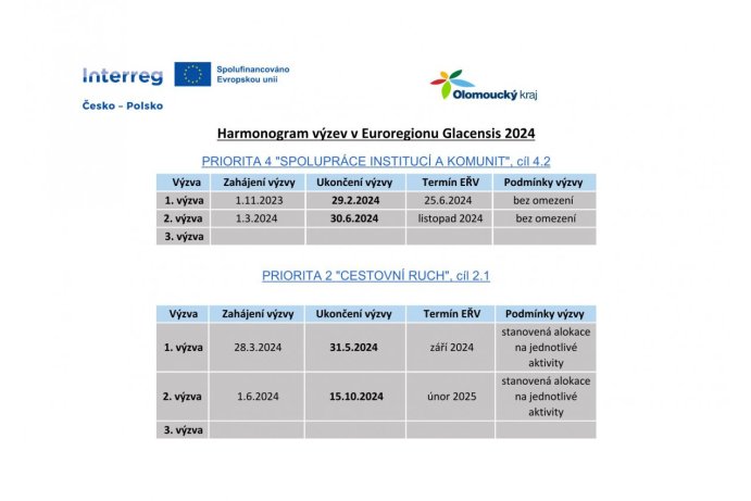 Harmonogram výzev v ER Glacensis 2024.jpg