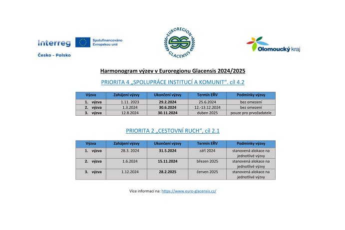 Harmonogram výzev v Euroregionu Glacensis 2024_2025