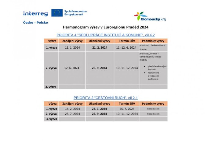 HV v ER Praděd 2024